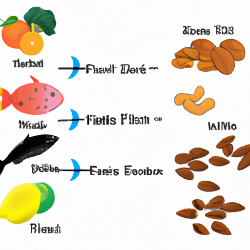 1. תמונה המתארת מגוון מאכלים בריאים לשיער כגון אגוזים, פירות ודגים