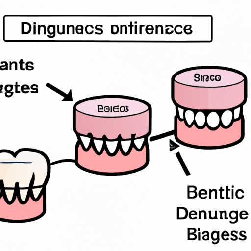 איור המשווה את העלות של השתלות שיניים, שיניים תותבות וגשרים.
